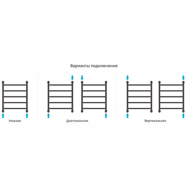 Полотенцесушитель водяной Сунержа Галант+ 50x60 состаренная бронза