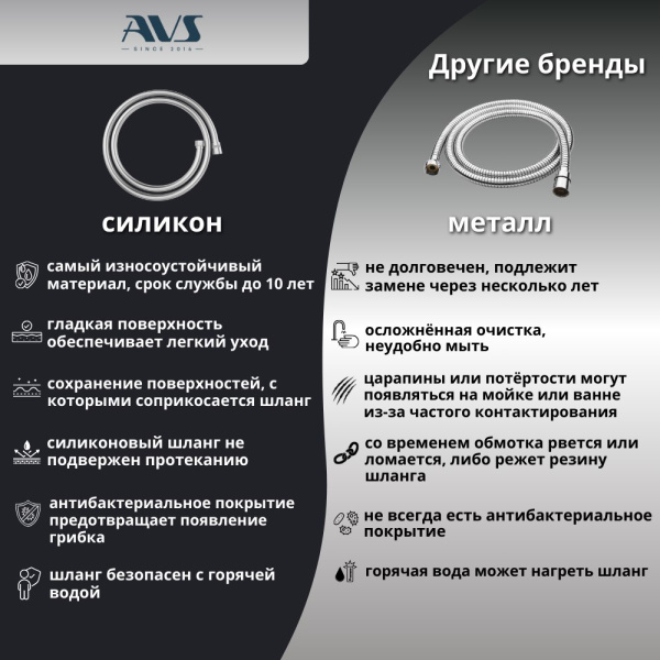 Душевой комплект AVS Slimmer 3в1 черный матовый