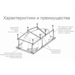 Акриловая ванна Roca Merida 170x100 L белая, без каркаса Акриловая ванна Roca Merida 170x100 L белая, без каркаса
