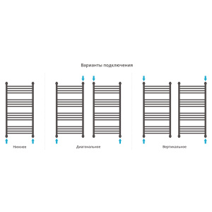Полотенцесушитель водяной Сунержа Богема+ 50x100 с полкой, черный матовый Полотенцесушитель водяной Сунержа Богема+ 50x100 с полкой, черный матовый