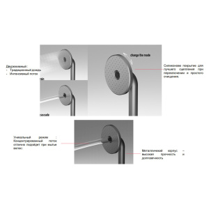 Душевая лейка Jacob Delafon Nouvelle Vague E27796-BLE-BLV черый матовый Душевая лейка Jacob Delafon Nouvelle Vague E27796-BLE-BLV черый матовый