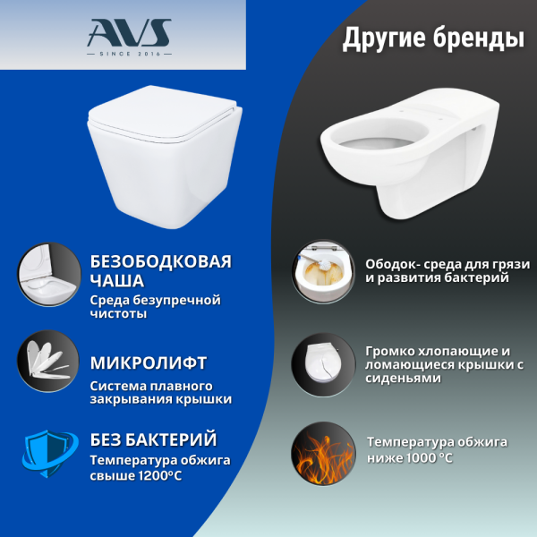 Унитаз подвесной AVS Модерн безободковый, белый