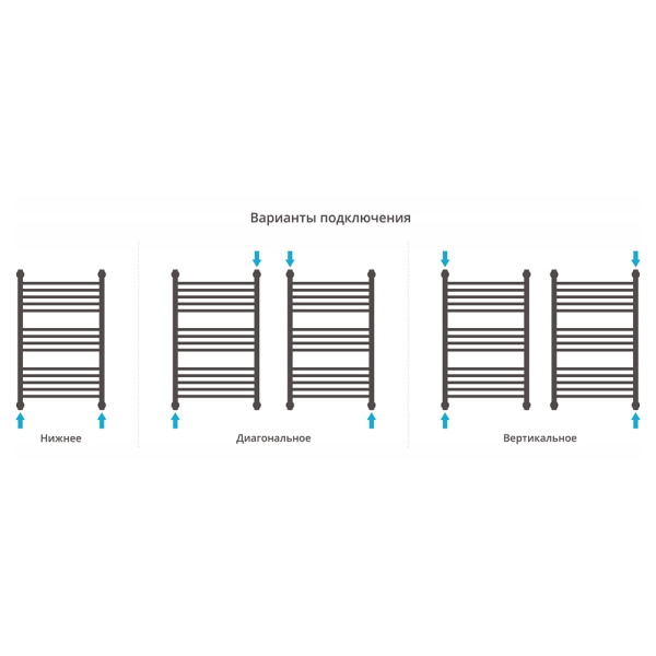 Полотенцесушитель водяной Сунержа Богема+ 50x80 с полкой, состаренная бронза