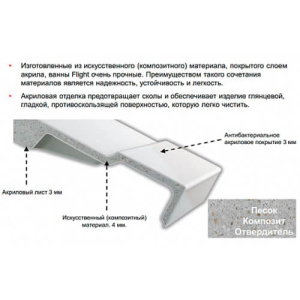 Ванна из искусственного камня Jacob Delafon Elite 170x70 белая, с ножками Ванна из искусственного камня Jacob Delafon Elite 170x70 белая, с ножками