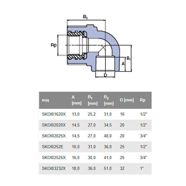 Колено с металлической резьбой Ekoplastik SKOI02020X 20*1/2" 90°